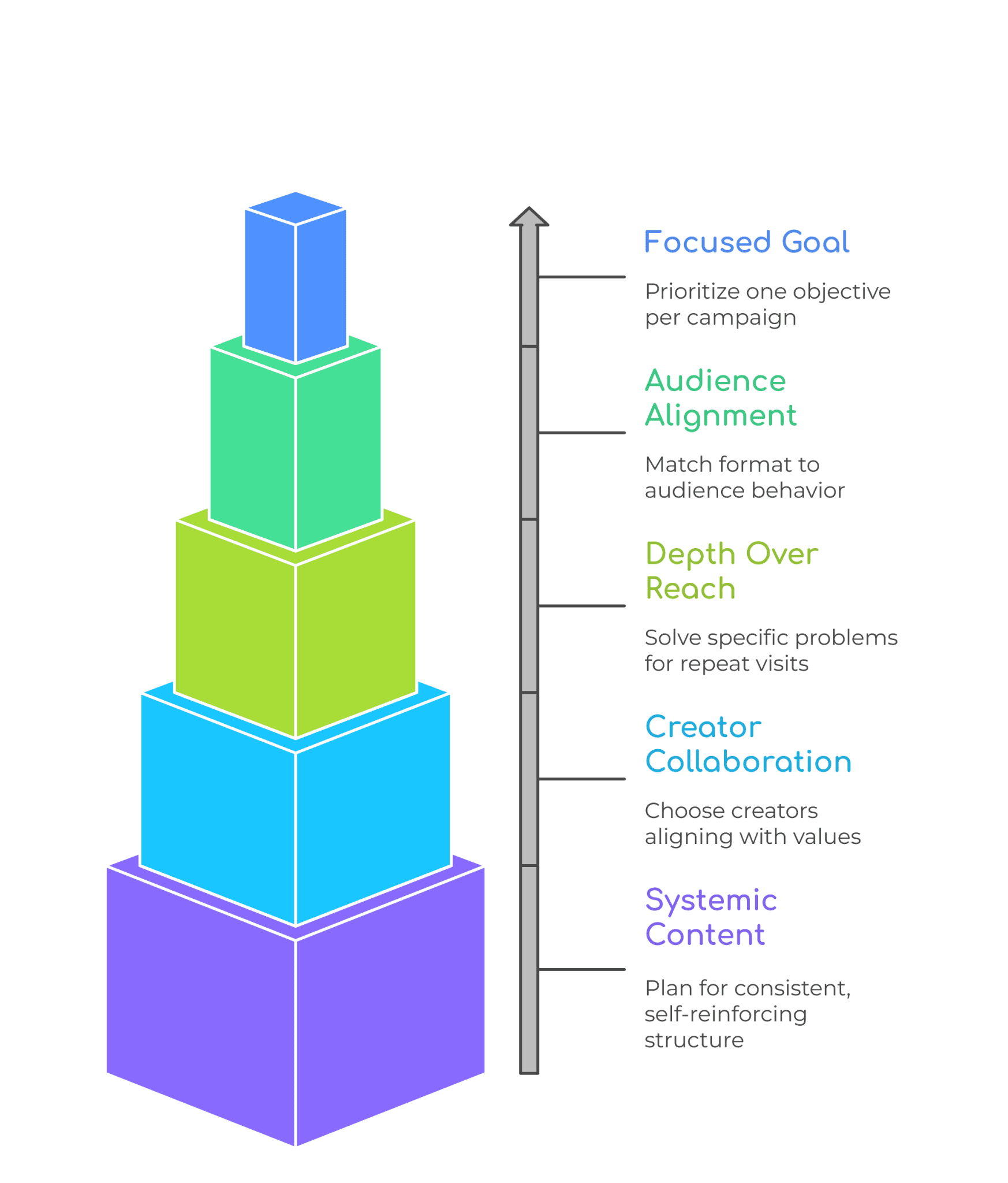 13 Best Content Marketing Examples That Will Inspire You