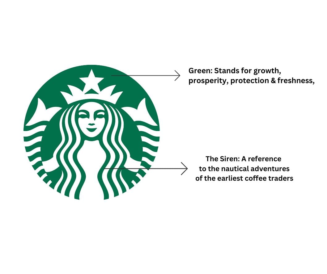 Famous Starbucks Logo Meaning Story Origin Rebranding famous-starbucks-logo-meaning-story-origin-rebranding