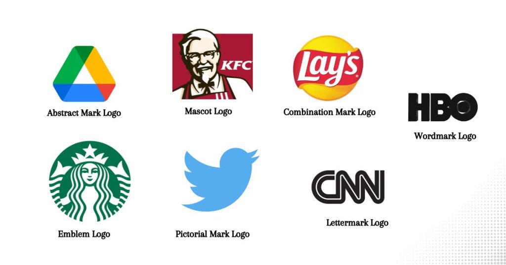 Different types of Logo