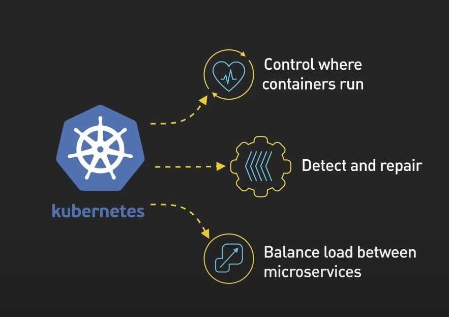 How Kubernetes Secures Cloud Native Applications
