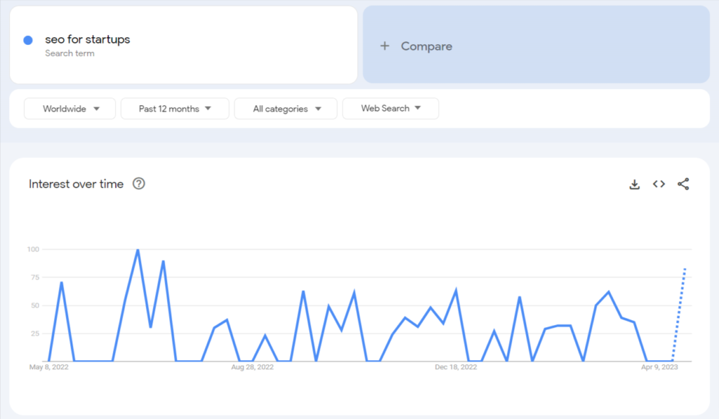 Google Trends - SEO for Startups