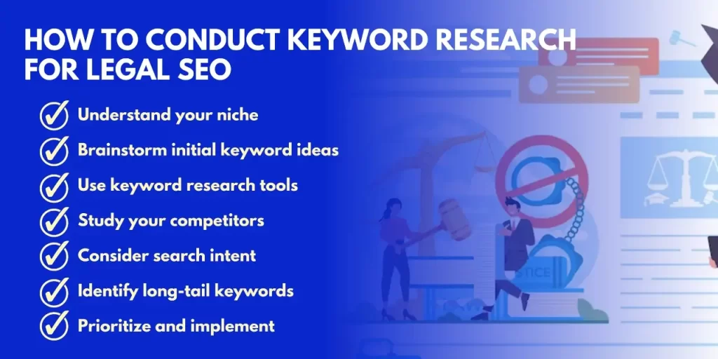 7 steps to conduct keyword research for law firm SEO.