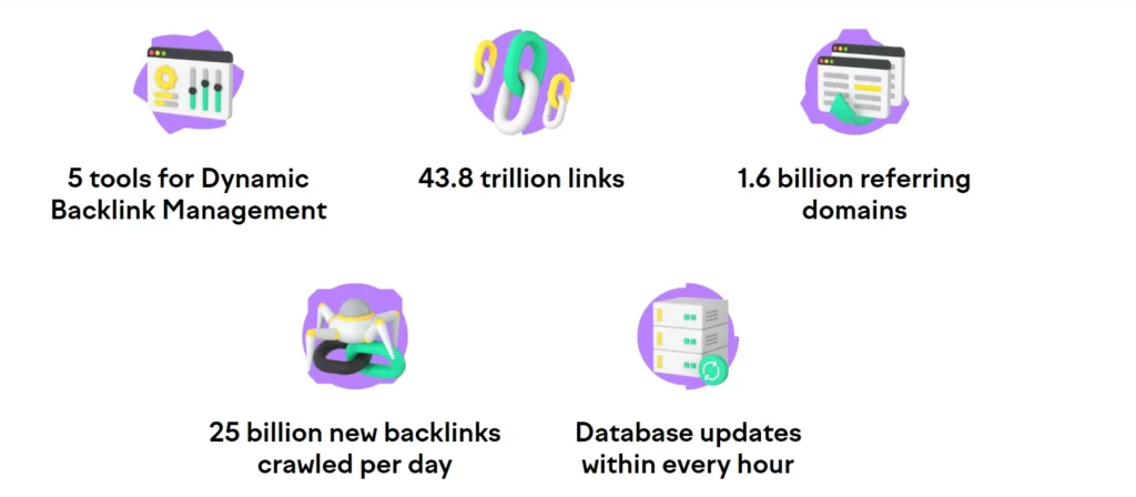 With Semrush backlink checker tool you can discover discover backlink faster than ever.