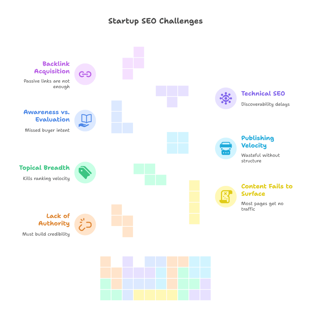 SEO challenges that startup founder's face